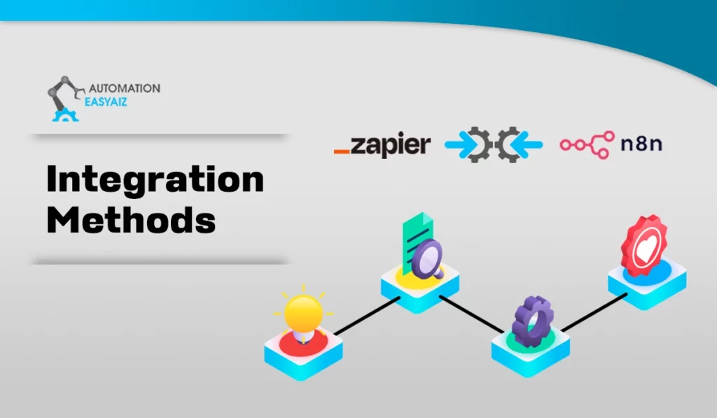 Zapier vs n8n Integration methods